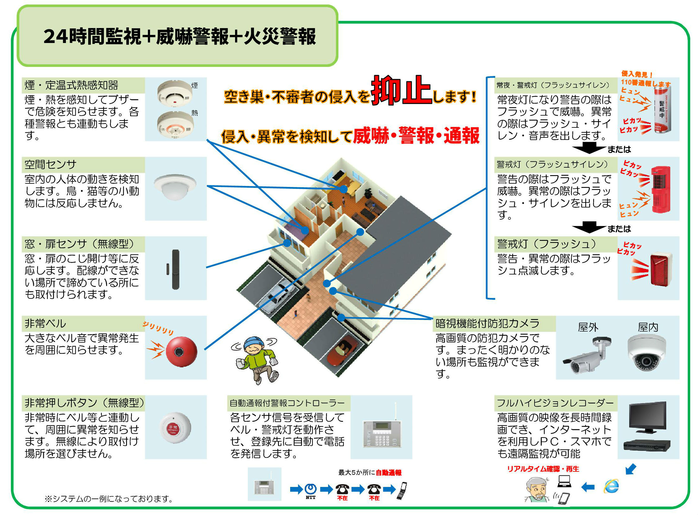 住宅 住宅