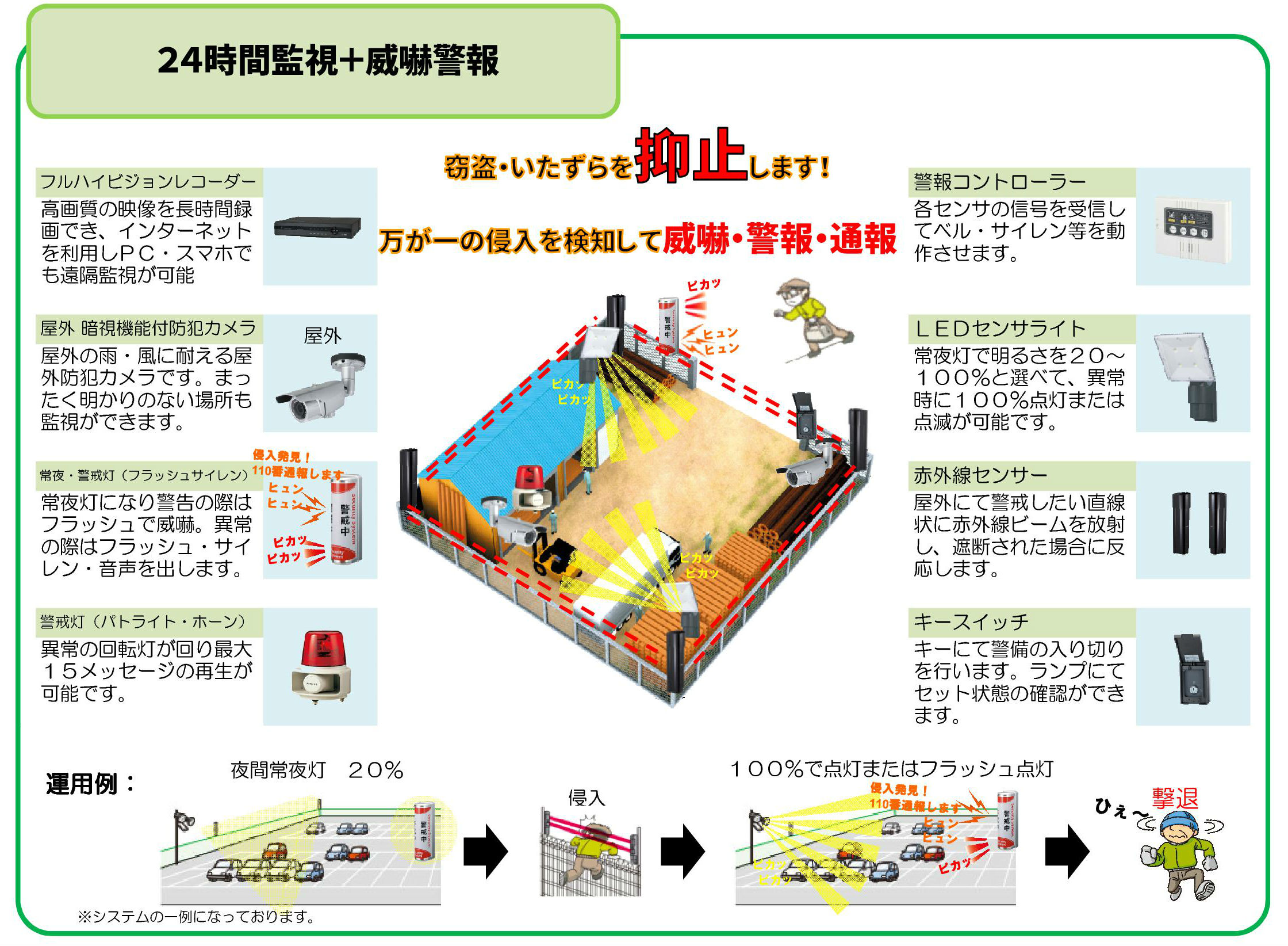 資材 資材