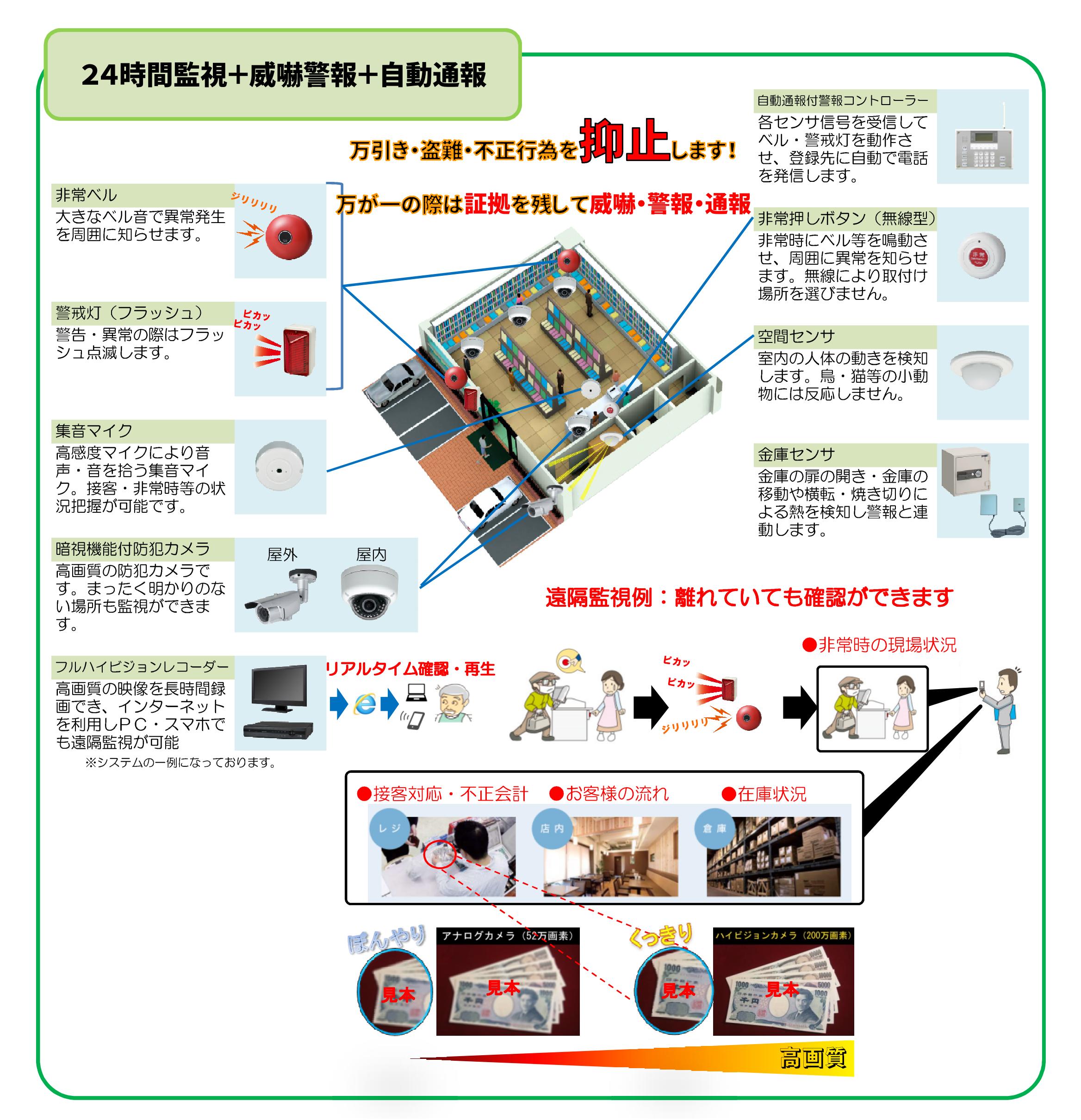 店舗 店舗